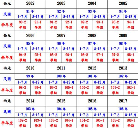 113龍年|民國113年是西元幾年？民國113年是什麼生肖？民國113年幾歲？